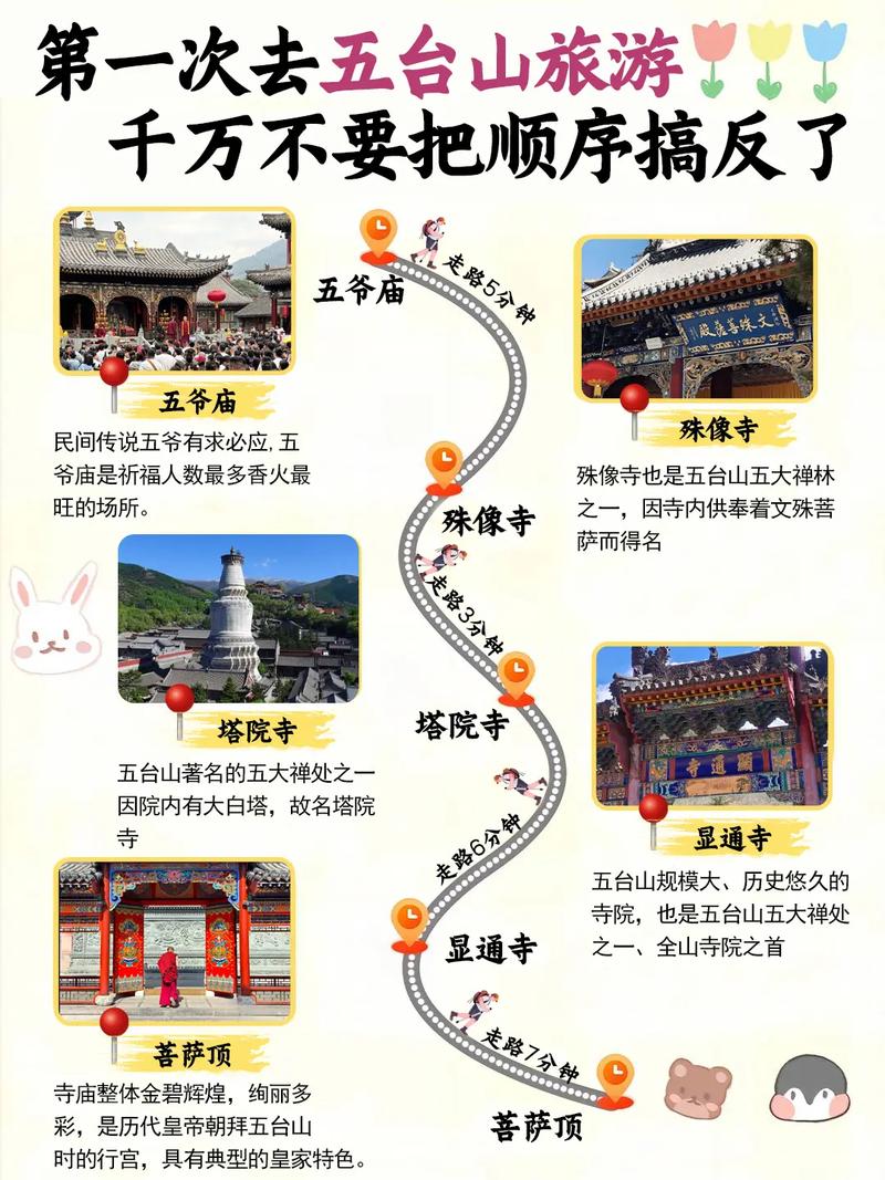 春节五台山旅游攻略(最新五台山旅游攻略)