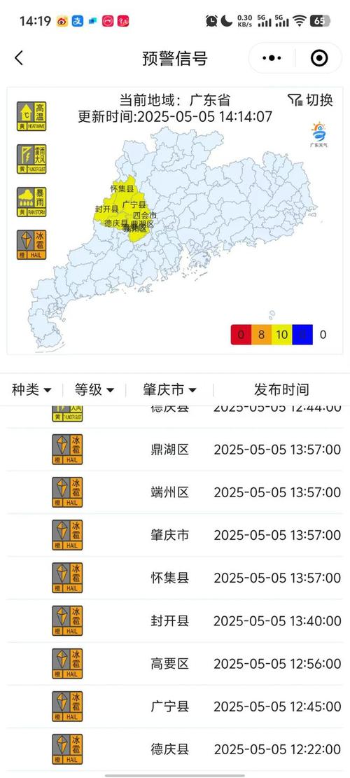肇庆的气候怎样啊?