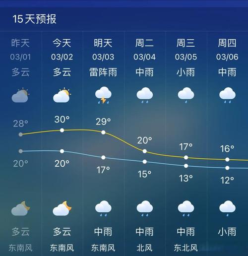 什么样的天气