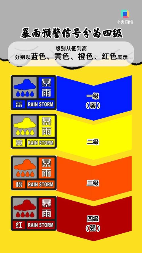 在天气预报中的红黄蓝预警分别代表什么意思?哪个颜色的级别比较高?_百度...