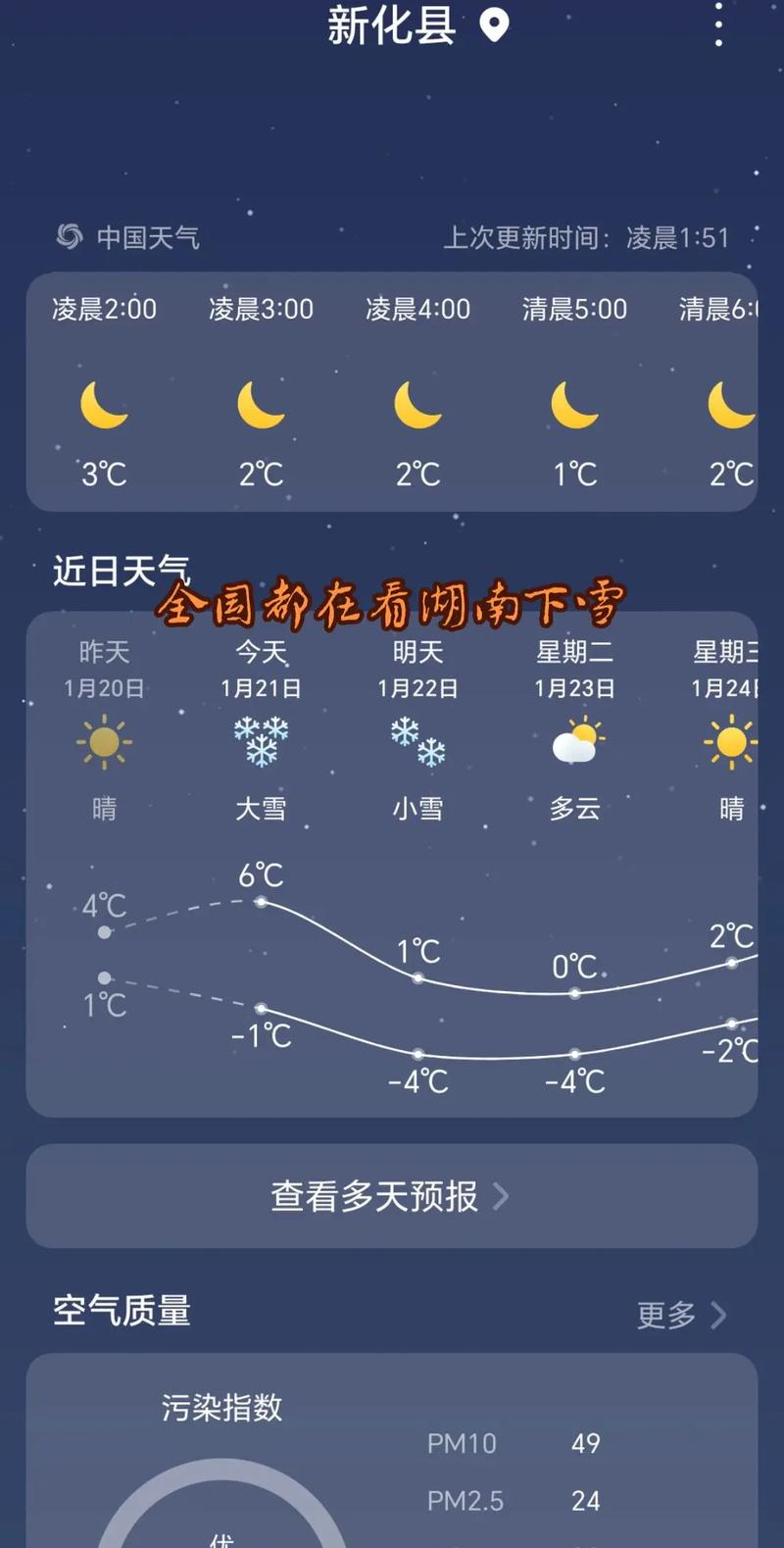 二〖Fourteen〗、小时天气预报是从几点到几点