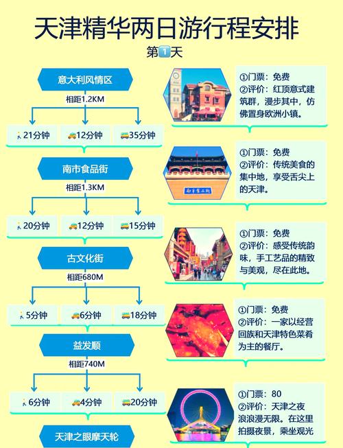 天津旅游攻略2日自由行快收藏了照着玩