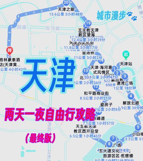 天津2日游-攻略(附地理位置图)