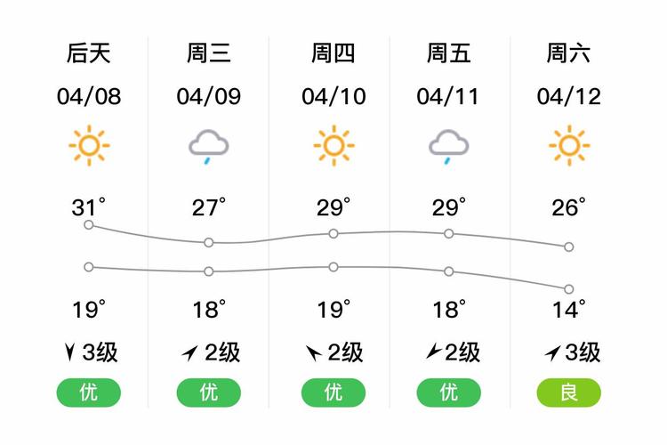 天气预报15天查询?未来15天天气预报查询?