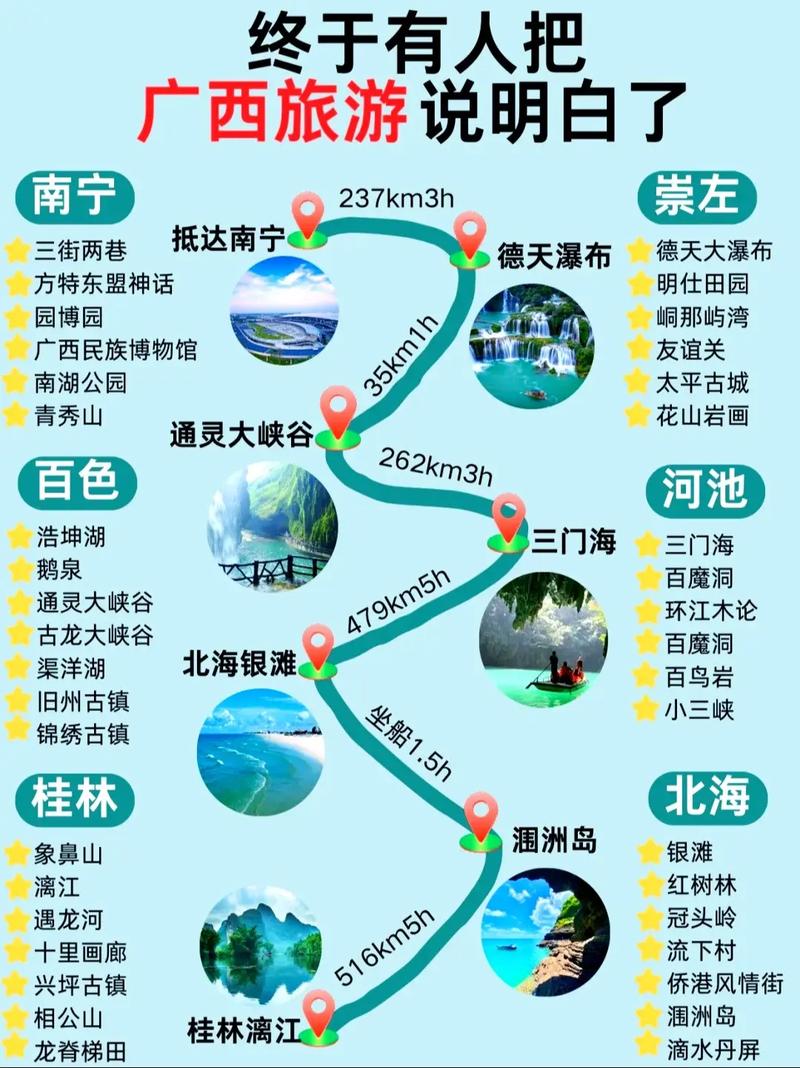 广西旅游攻略自由行路线推荐,广西旅游必去前十景点排名