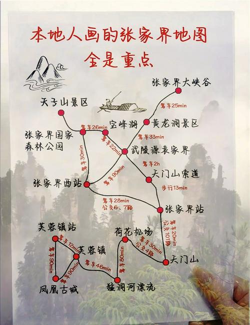 张家界旅游攻略