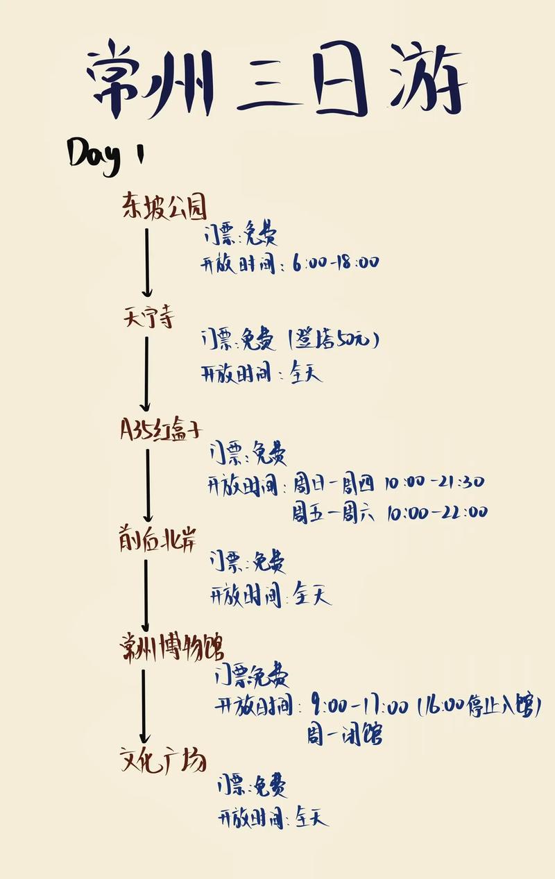 ??常州2天攻略|闭眼跟着走??详细版