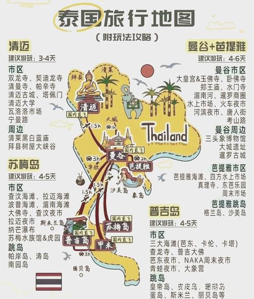 东南亚旅游路线