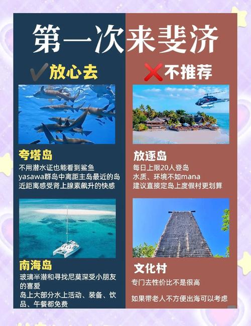 2人斐济旅游需要多少钱,斐济旅游费用分析