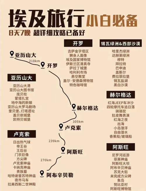 去埃及旅游的注意事项