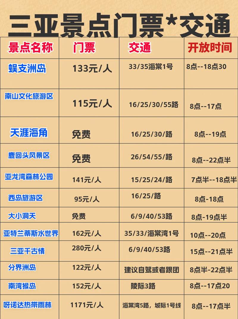 三亚各个景点门票费用