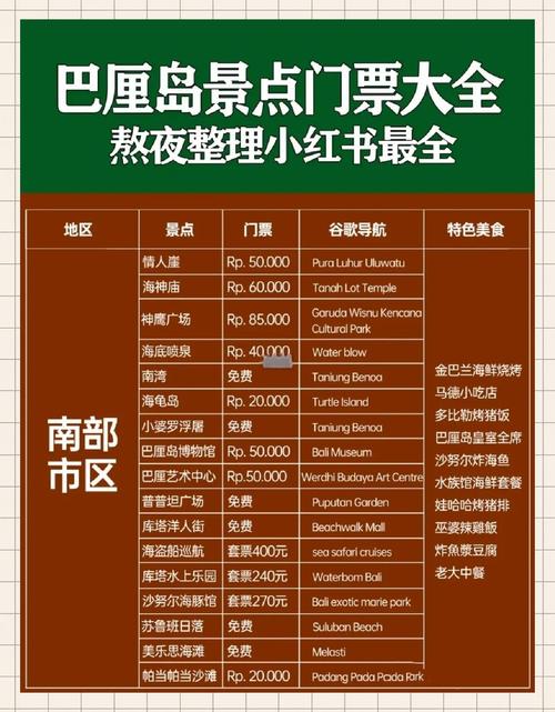 巴厘岛旅游如何办签证?