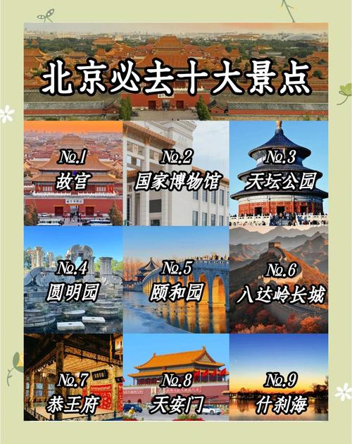 北京旅游前十必去景区排名,北京旅游前十景点排名