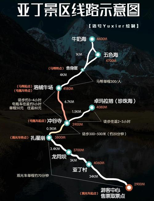 稻城亚丁门票要多少钱