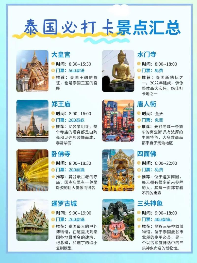 去国外旅游的费用预算大概是多少