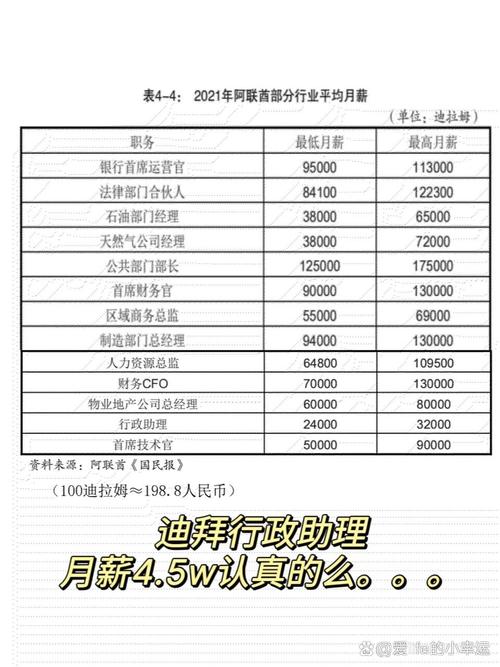 我今年18岁,我想去迪拜。但是我不知道,去迪拜需要准备多少钱?