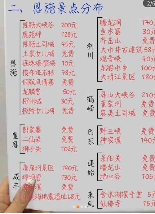 成都到恩施旅游攻略自助游攻略