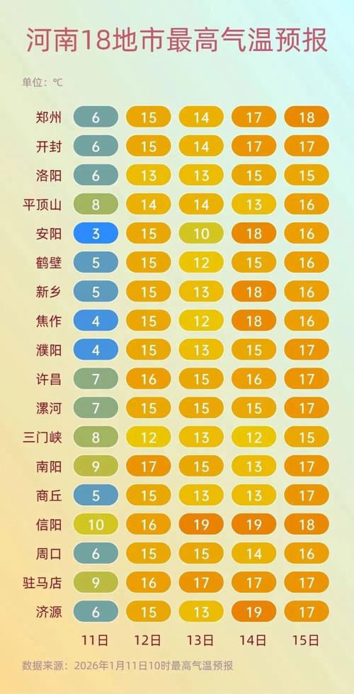 河南开封天气预报未来7天天气