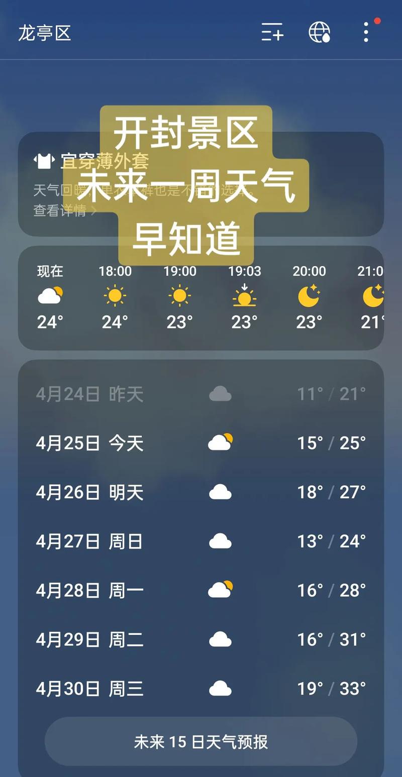 河南开封天气预报