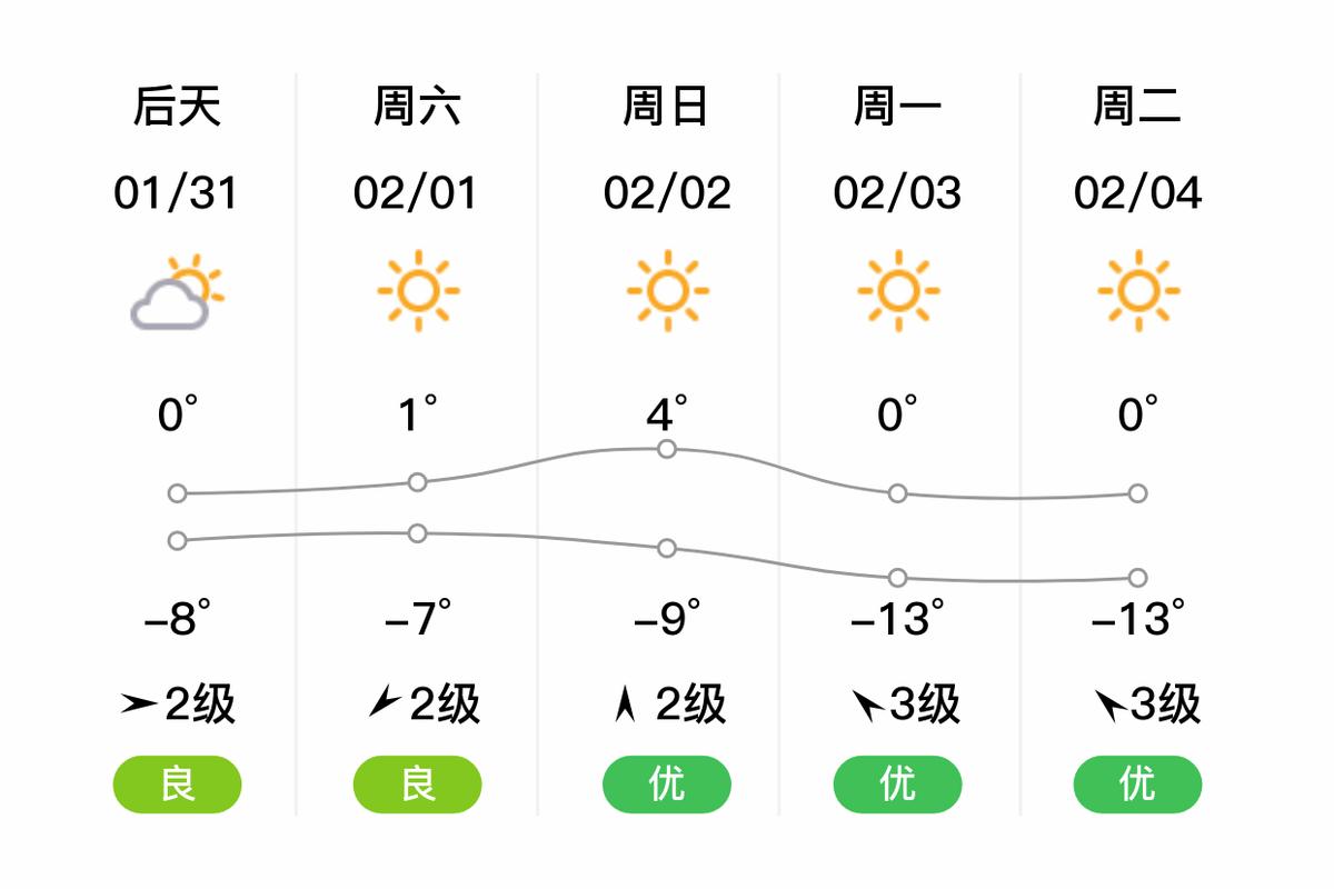 唐山市天气预报7天,唐山市天气预报7天查询
