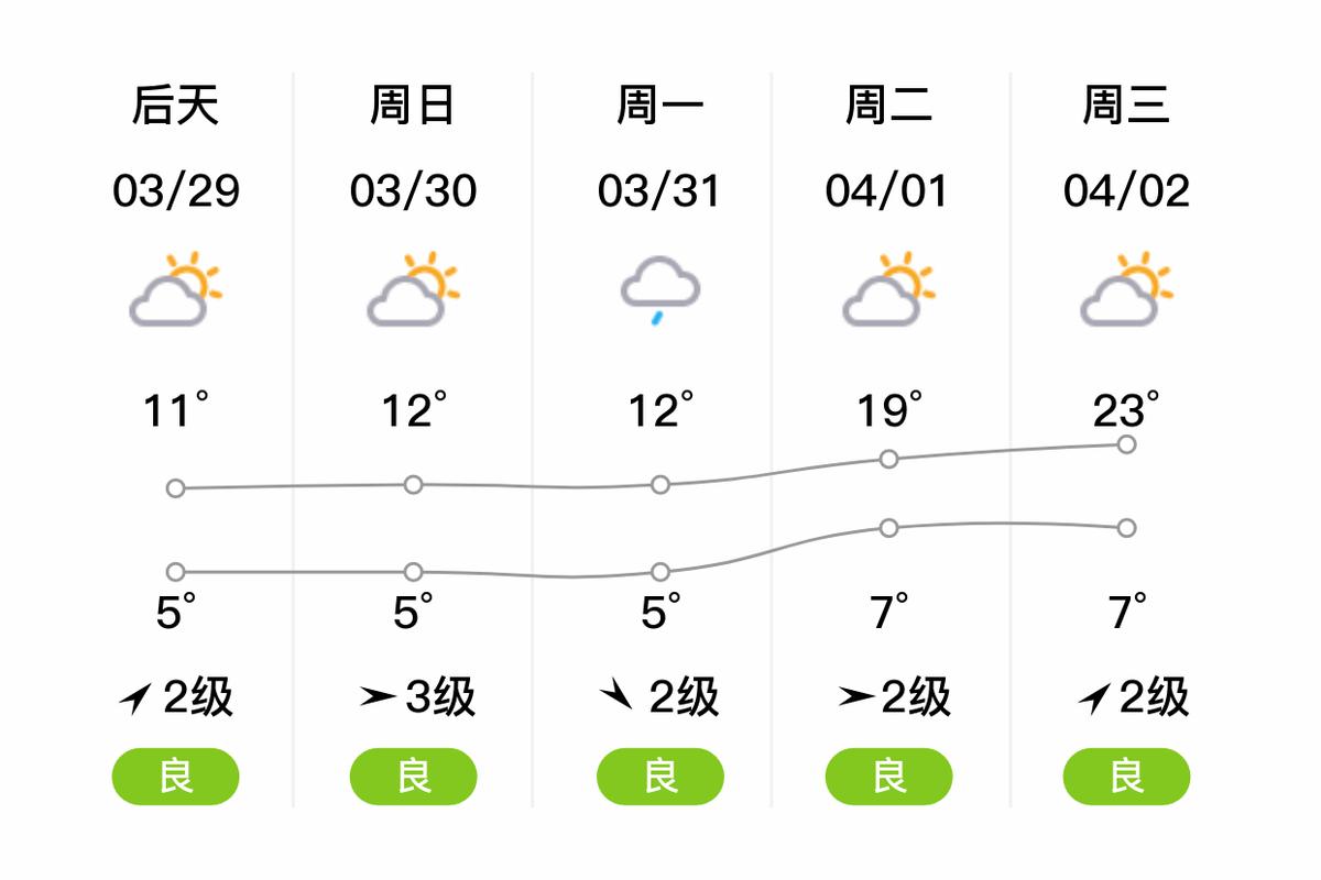 浙江临安上溪天气预报