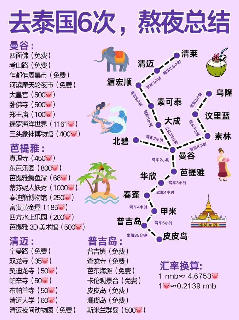 什么季节去泰国合适