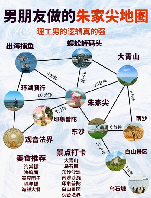 舟山自驾游线路