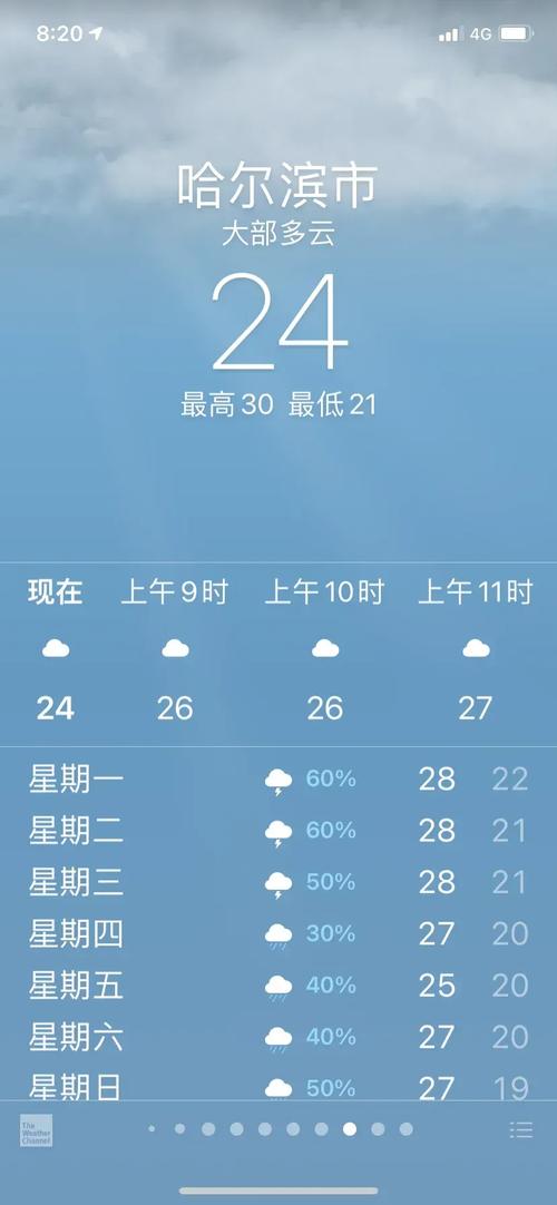 哈尔滨市15天天气预报