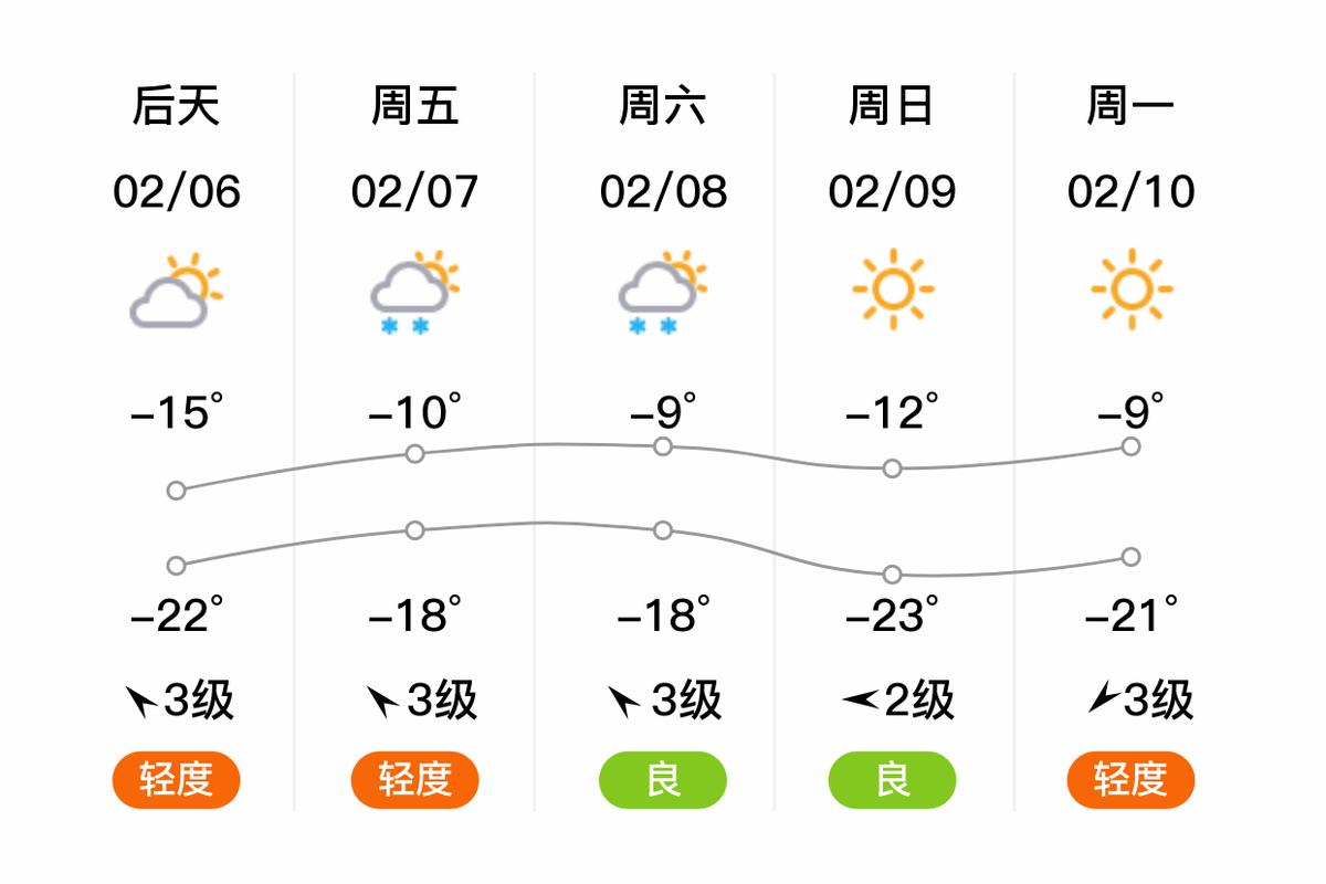 哈尔滨明日天气情况