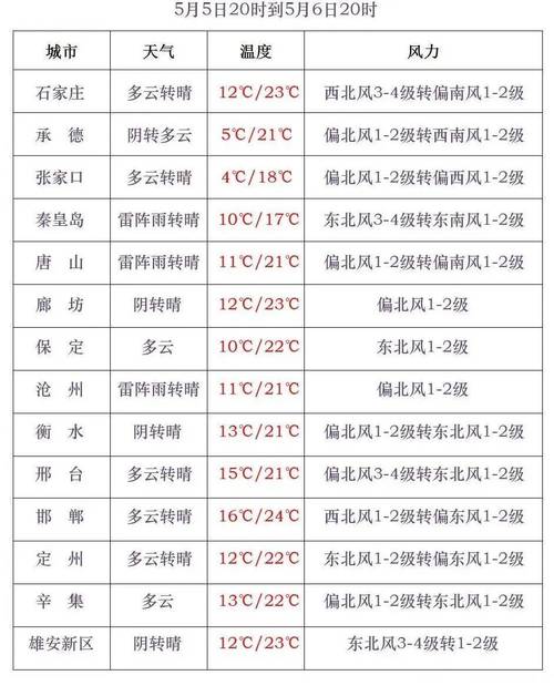 几点下雨沧州天气预报