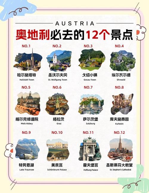 奥地利前十旅游景点排名榜