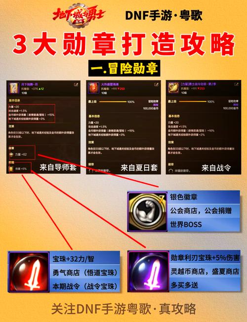 dnf下一章是什么