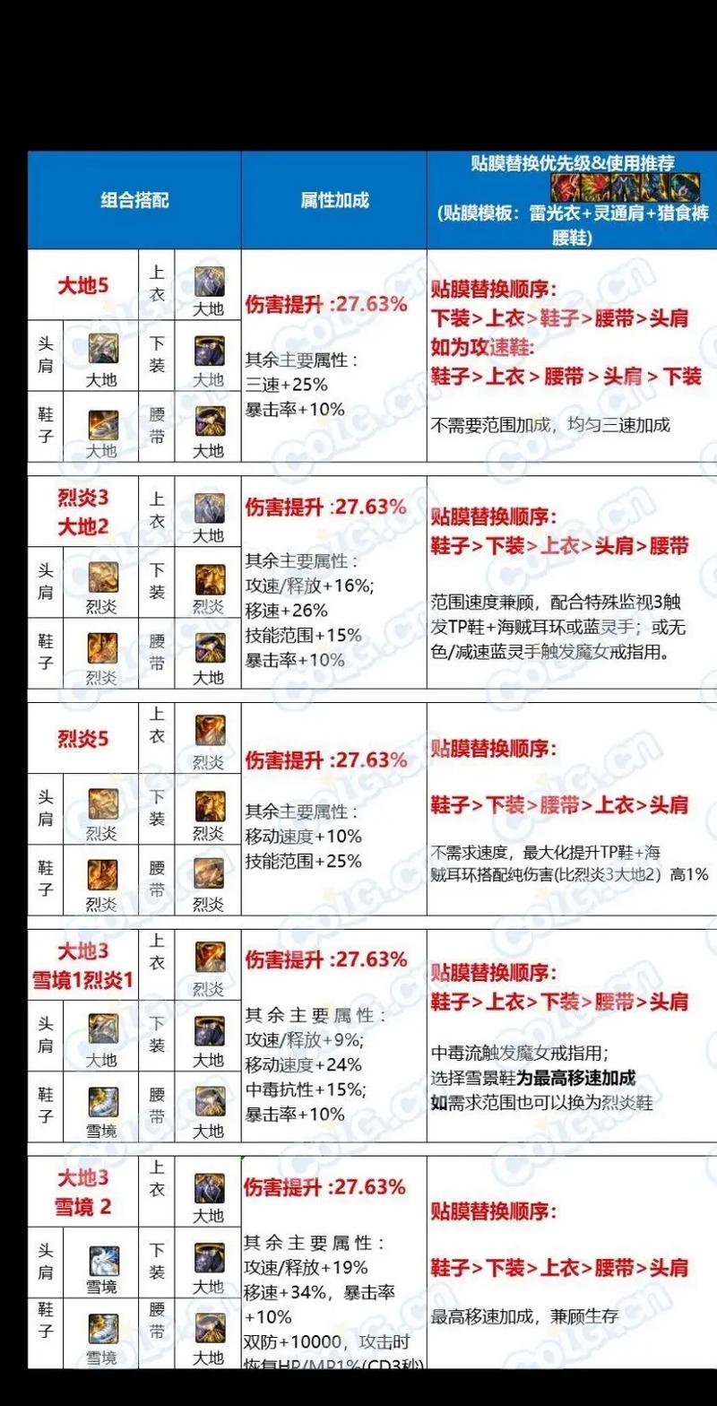 国服的地下城与勇士游戏各个章节叫什么,要全的!比如第一章叫“死神的...