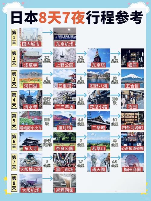 日本自由行旅游攻略