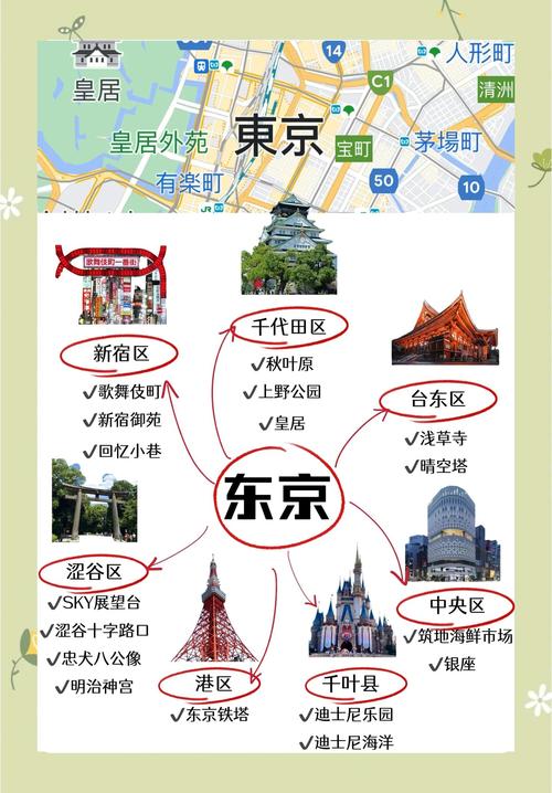 去日本的旅游攻略