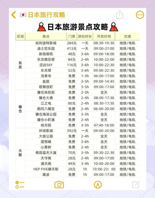 日本有什么旅游的好地方