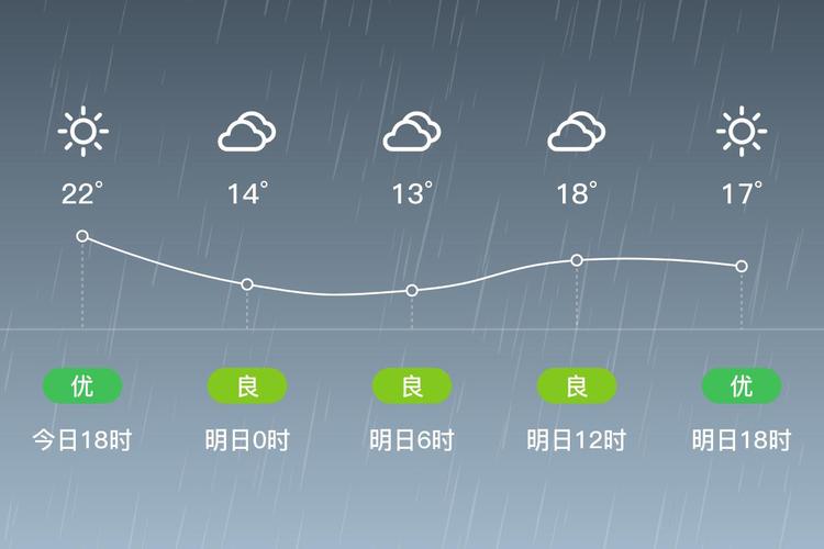 顺义15天天气预报