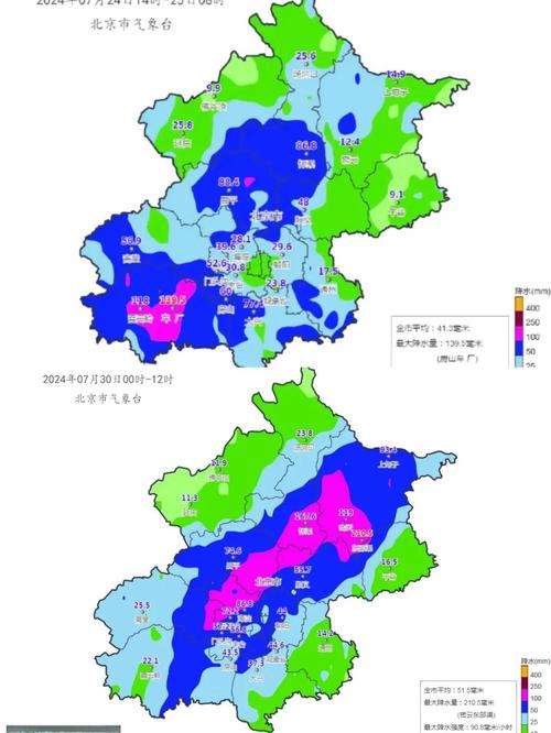 顺义5月8日天气预报