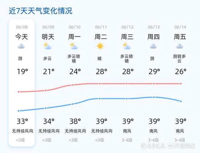 未来三天将迎中到大雨局部暴雨,山东发布最新天气预报