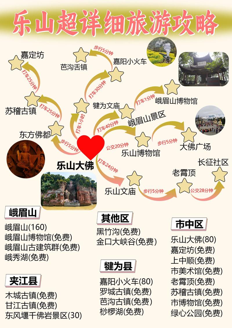 乐山旅游必去前十景点