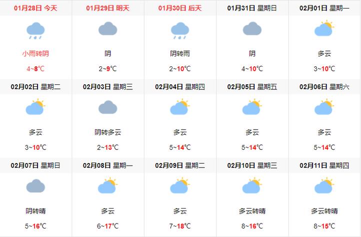 成都天气预报前30天