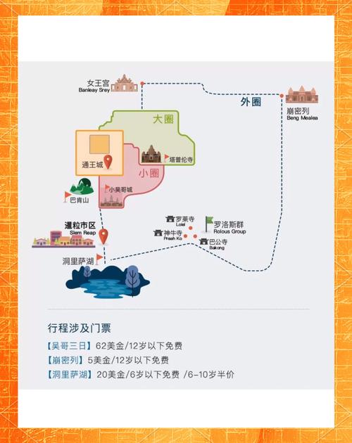 柬埔寨金边游记攻略