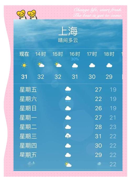 2016年上海7月16日至31日的天气预报