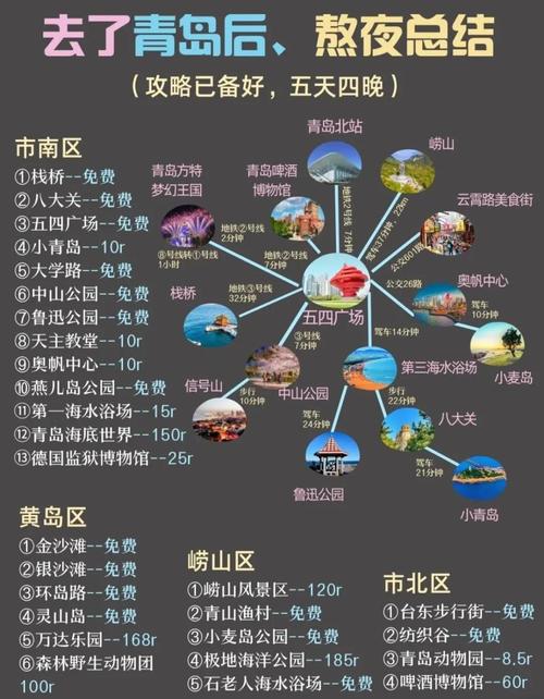 青岛市有哪些旅游景点好玩