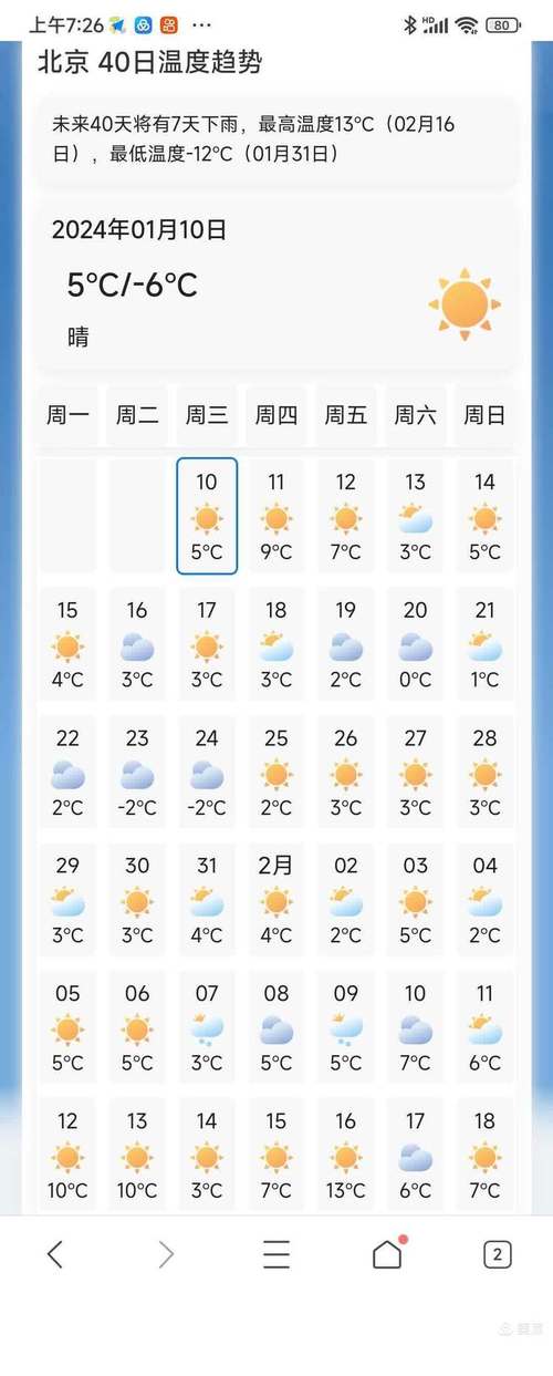 哪里能查到未来北京2周的天气预报?
