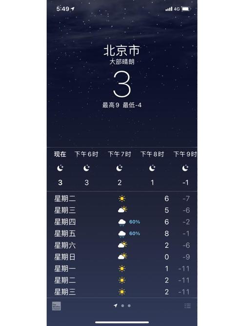 哪里能查到未来北京2周的天气预报?