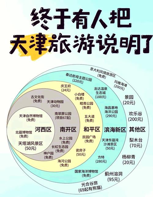 天津旅游全攻略