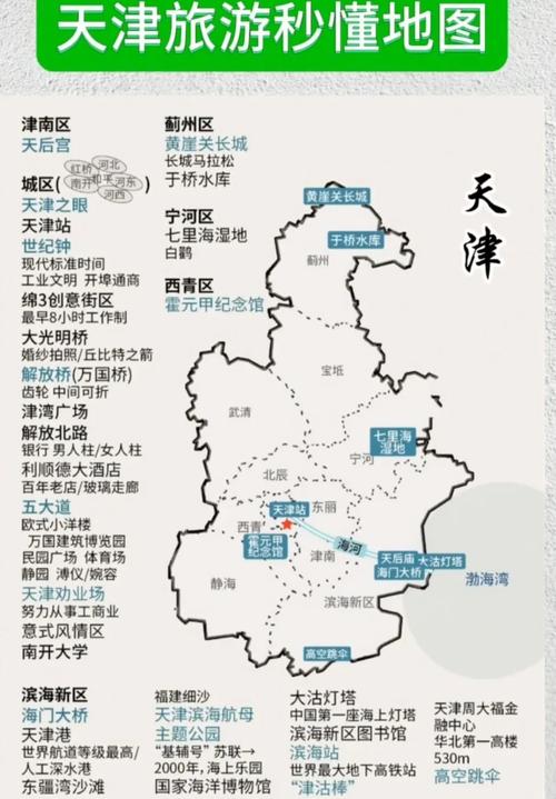 天津旅游排名榜前十名