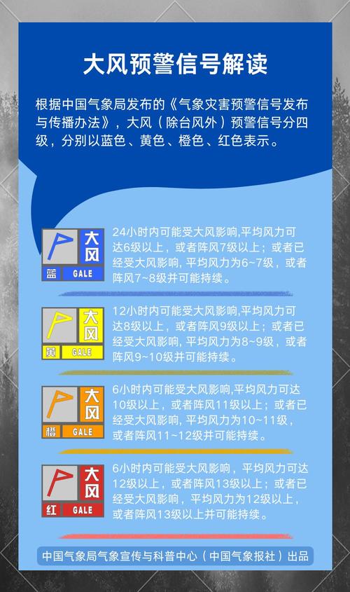 顺义15天天气预报