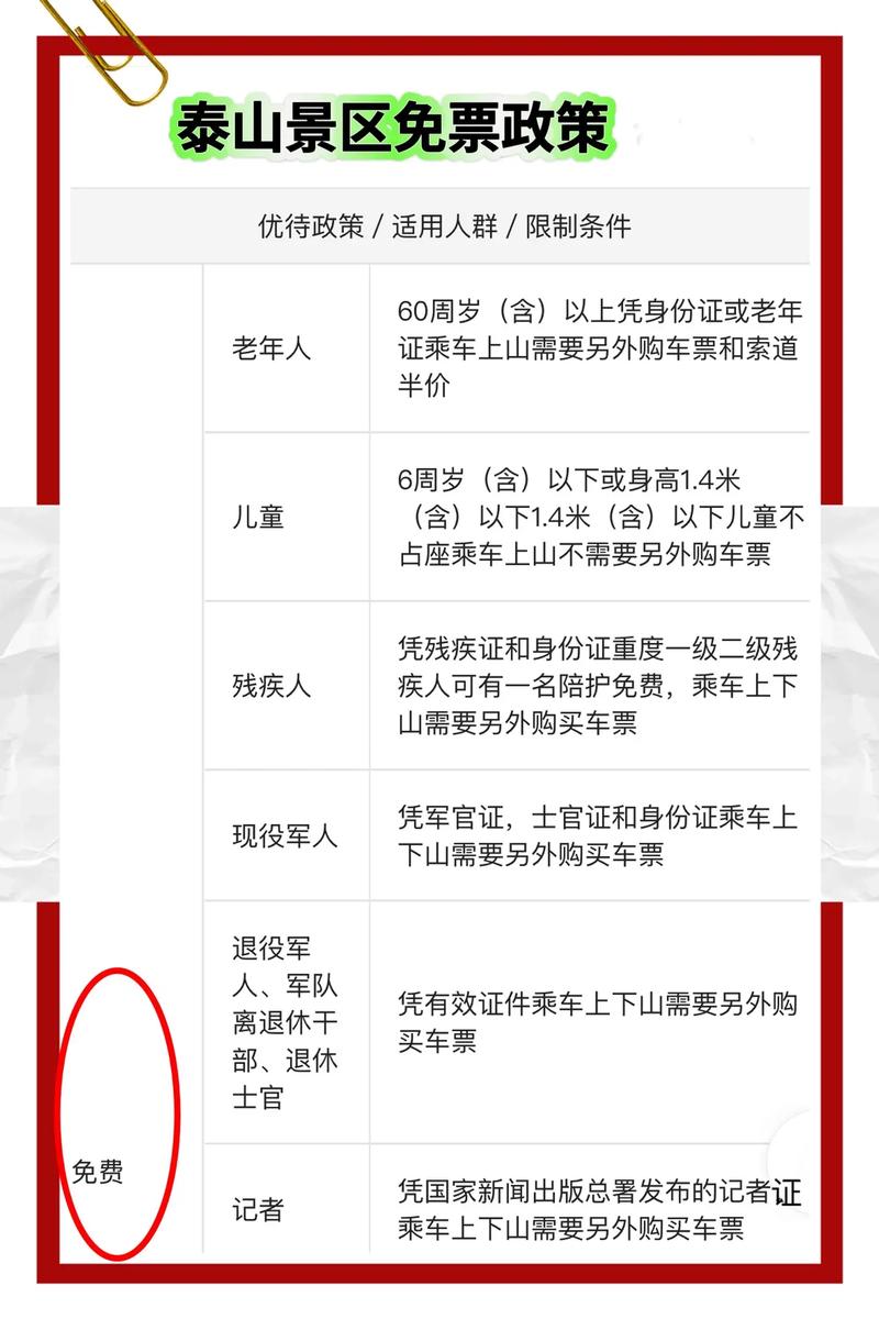 泰山门票免费规定2025